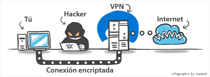 que es vpn